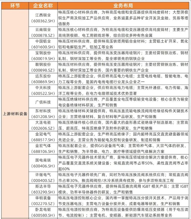 一年上涨60%，四万亿投资来袭，特高压迎来“井喷时代”