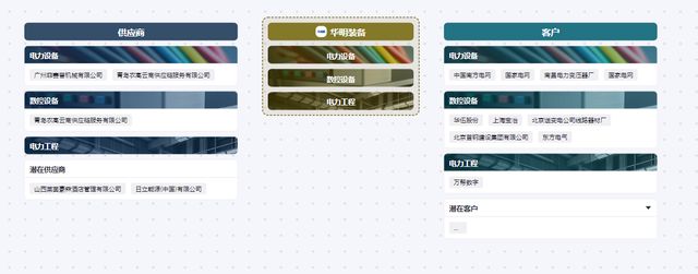 一年上涨60%，四万亿投资来袭，特高压迎来“井喷时代”
