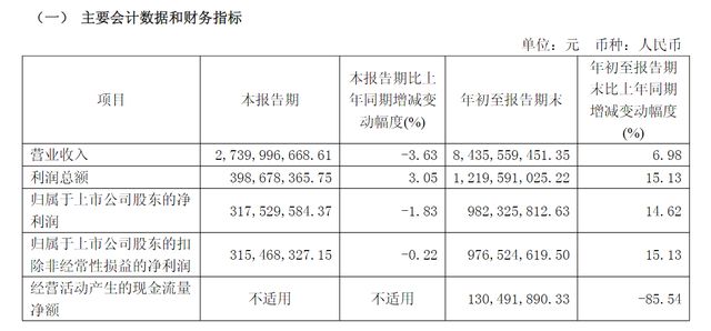 一年上涨60%，四万亿投资来袭，特高压迎来“井喷时代”