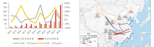一年上涨60%，四万亿投资来袭，特高压迎来“井喷时代”