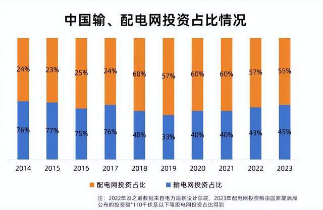 一年上涨60%，四万亿投资来袭，特高压迎来“井喷时代”
