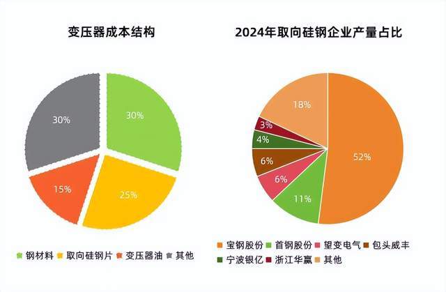 一年上涨60%，四万亿投资来袭，特高压迎来“井喷时代”