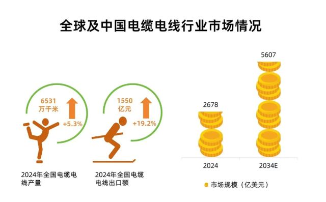 一年上涨60%，四万亿投资来袭，特高压迎来“井喷时代”