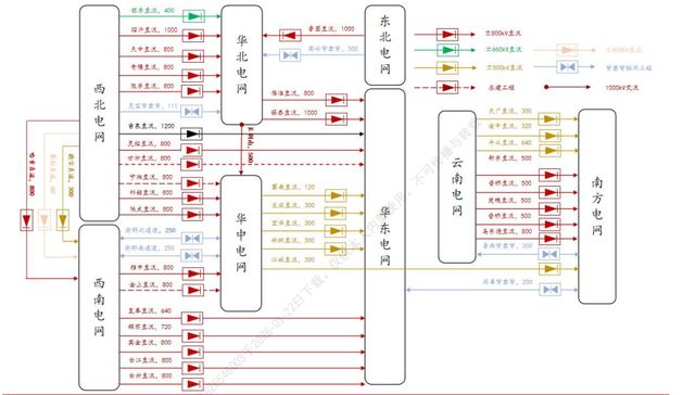 一年上涨60%，四万亿投资来袭，特高压迎来“井喷时代”