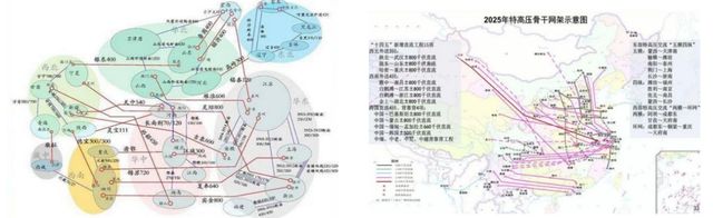 一年上涨60%，四万亿投资来袭，特高压迎来“井喷时代”