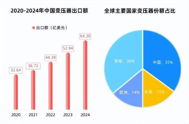 一年上涨60%，四万亿投资来袭，特高压迎来“井喷时代”