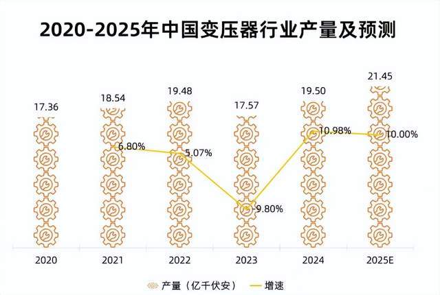 一年上涨60%，四万亿投资来袭，特高压迎来“井喷时代”
