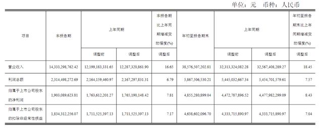 一年上涨60%，四万亿投资来袭，特高压迎来“井喷时代”