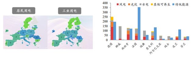 一年上涨60%，四万亿投资来袭，特高压迎来“井喷时代”