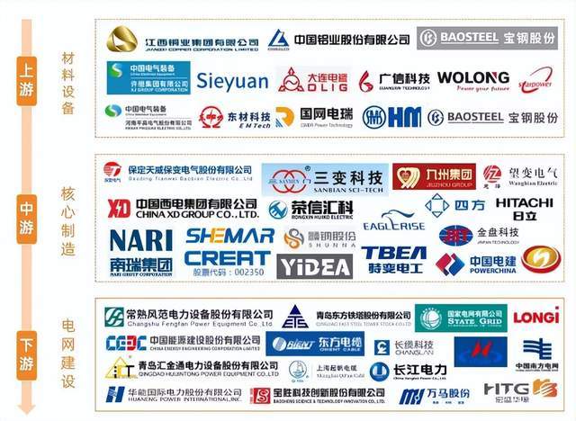 一年上涨60%，四万亿投资来袭，特高压迎来“井喷时代”