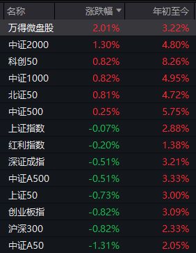 中信证券第3次出现巨额压单后，今天A股发生了这些变化