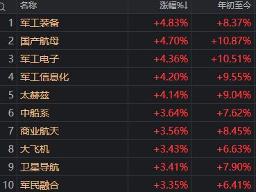 中信证券第3次出现巨额压单后，今天A股发生了这些变化