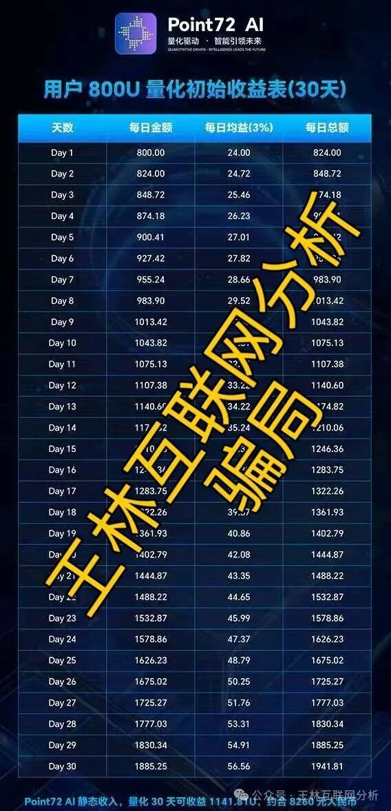 1月4日曝光:Point72 Ai量化、自由态freestate、鑫升团队(DFound)这3个项目都是资金盘诈骗项目,千万不要信,赶紧撤吧! 1月4日曝光:Point72 Ai量化、自由态freestate、鑫升团队(DFound)这3个项目都是资金盘诈骗项目,千万不要信,赶紧撤吧!