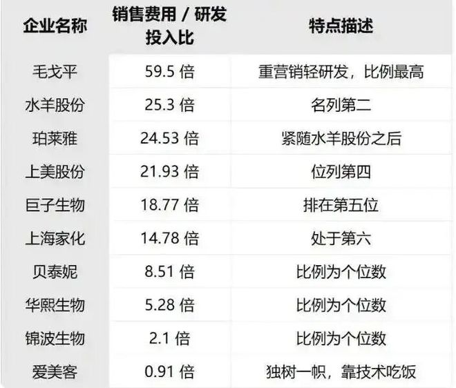 为改善生活，毛戈平家族一把减持15亿