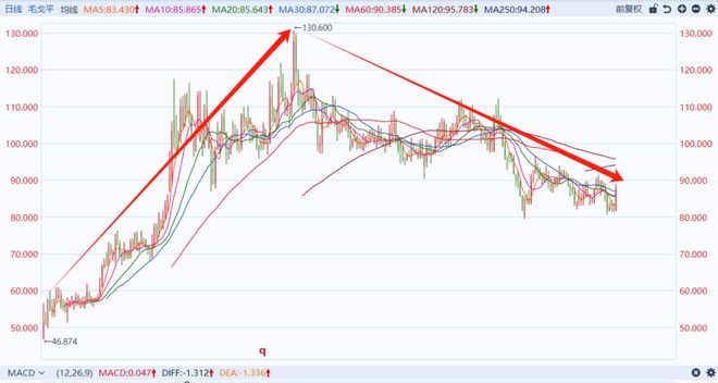 为改善生活，毛戈平家族一把减持15亿