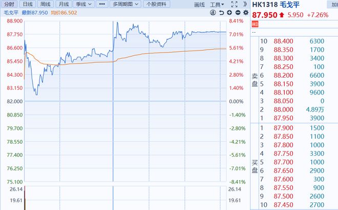 为改善生活，毛戈平家族一把减持15亿