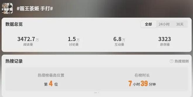 员工摆拍手打奶茶，霸王茶姬遭马年“下马威”