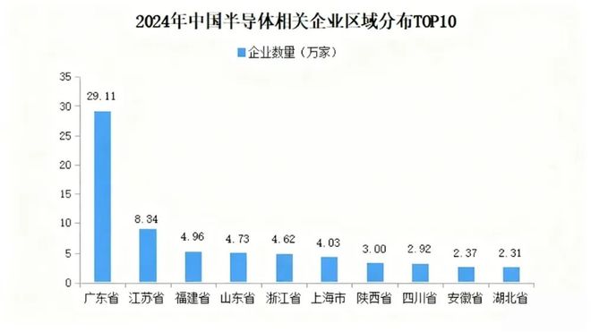 北方芯片高地，为什么是青岛？