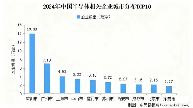 北方芯片高地，为什么是青岛？