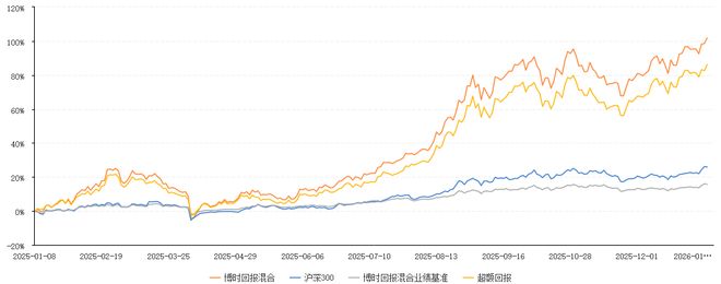 2025年成功捕获科技红利，年度绩优基金经理都做对了什么