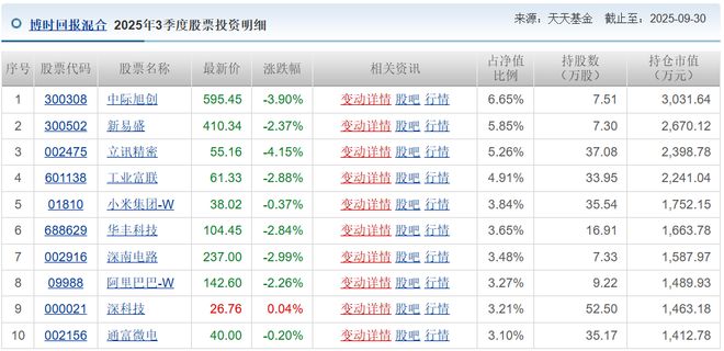 2025年成功捕获科技红利，年度绩优基金经理都做对了什么