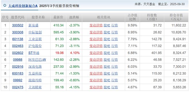 2025年成功捕获科技红利，年度绩优基金经理都做对了什么