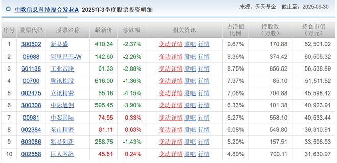 2025年成功捕获科技红利，年度绩优基金经理都做对了什么