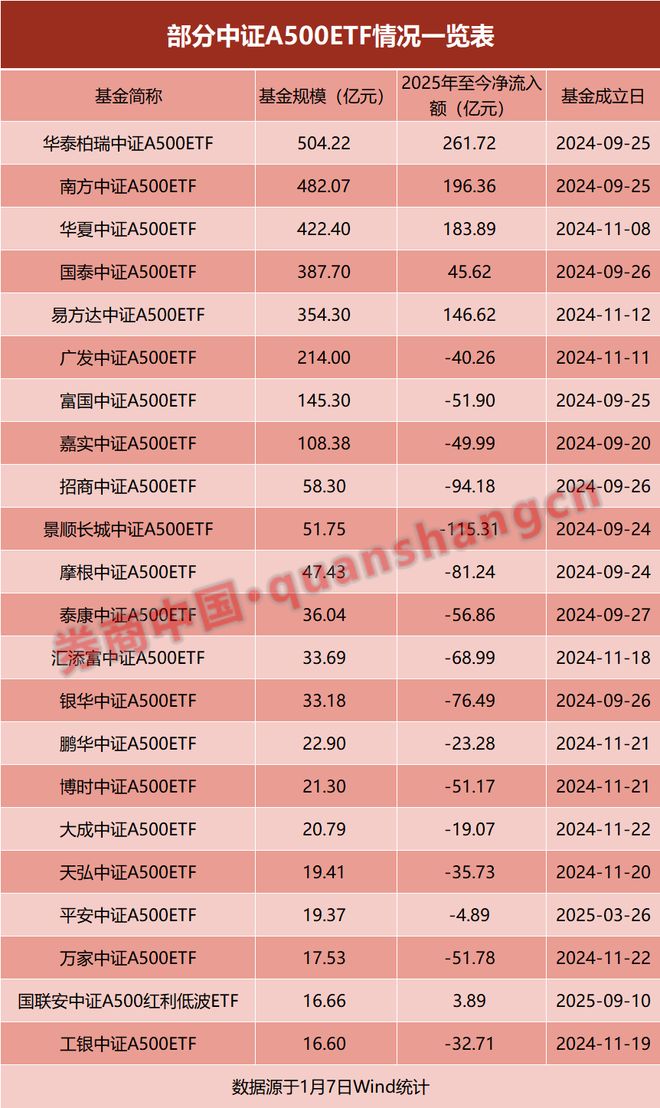 公募“圈地”指数基金，“一指多发”仍是头部游戏