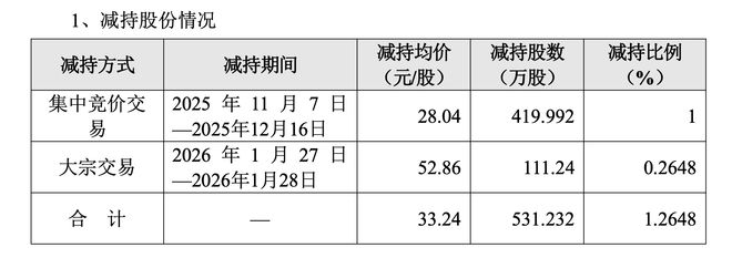 金价震荡！黄金“牛股”跌停，股东精准“套现”1.8亿
