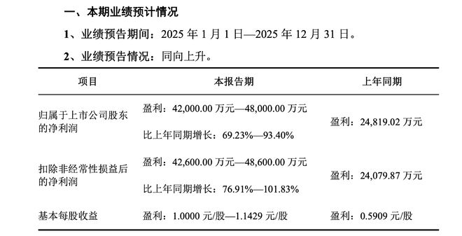 金价震荡！黄金“牛股”跌停，股东精准“套现”1.8亿