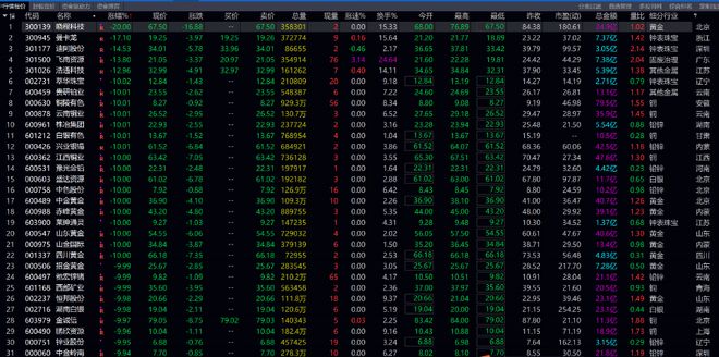金银史诗级暴跌 贵金属拐点来了？