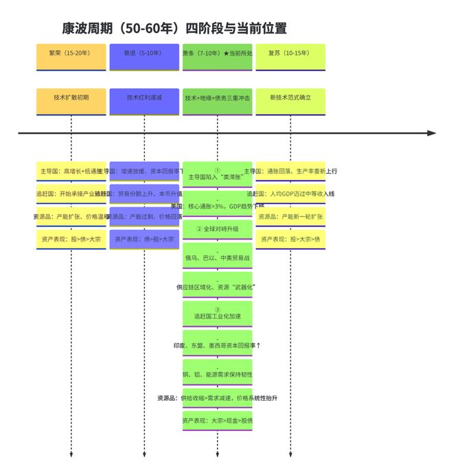 我们正在进入一场“分裂式”通胀