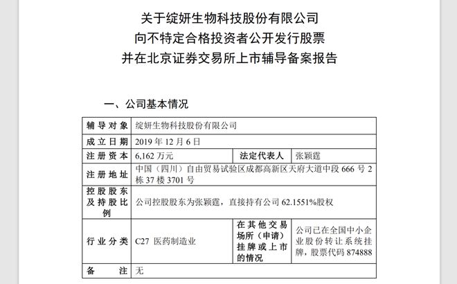 成都护肤企业绽妍生物启动上市辅导，一年营收6个亿，董事长早年是石油工人
