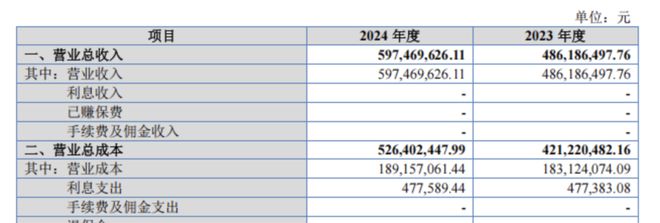 成都护肤企业绽妍生物启动上市辅导，一年营收6个亿，董事长早年是石油工人