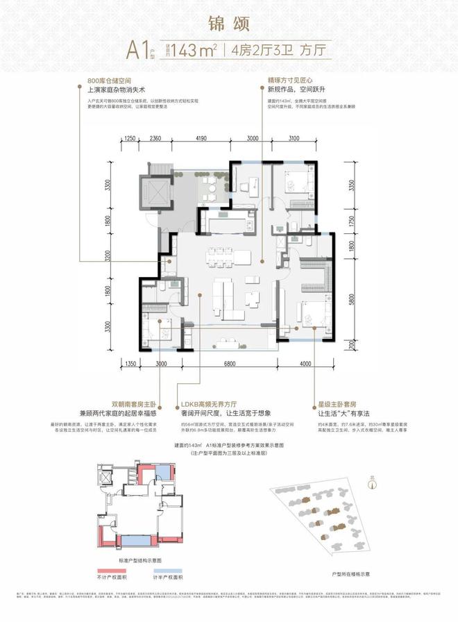 成都楼市又拿“销冠”，凭什么？