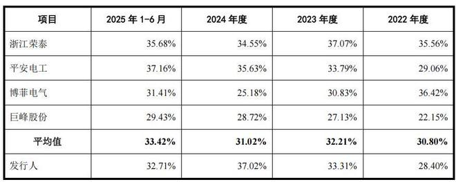 固德电材大额分红后补流,外销占比走高,曾收警示函 固德电材大额分红后补流,外销占比走高,曾收警示函