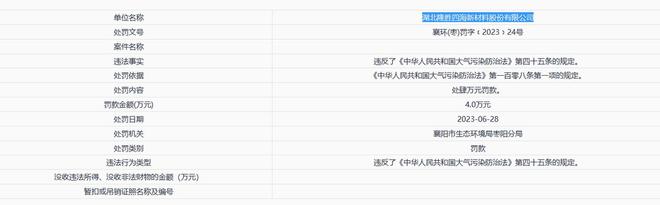 固德电材大额分红后补流,外销占比走高,曾收警示函 固德电材大额分红后补流,外销占比走高,曾收警示函
