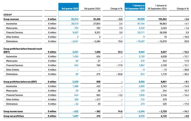宝马中国2026年首轮大规模调价：30万最高降幅背后的市场博弈