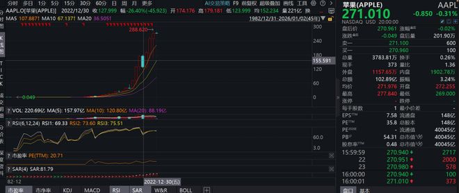 18倍！段永平高调晒账户，14年年化24%超巴菲特！股民质疑无牌经营？
