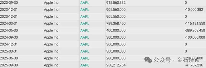 18倍！段永平高调晒账户，14年年化24%超巴菲特！股民质疑无牌经营？
