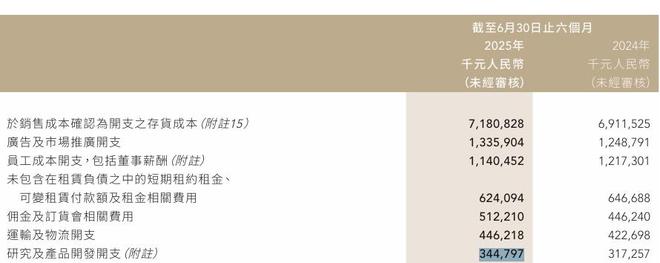 2025国产运动服饰盘点：狂飙、分化和长跑