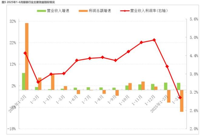 2025国产运动服饰盘点：狂飙、分化和长跑