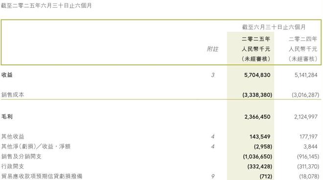 2025国产运动服饰盘点：狂飙、分化和长跑