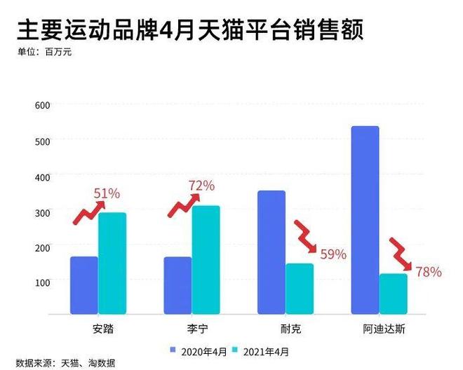 2025国产运动服饰盘点：狂飙、分化和长跑