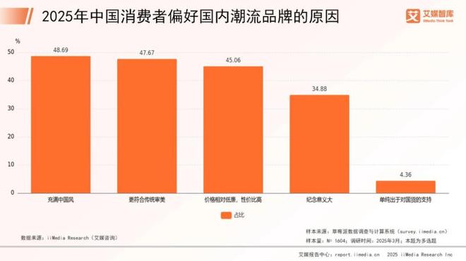 2025国产运动服饰盘点：狂飙、分化和长跑