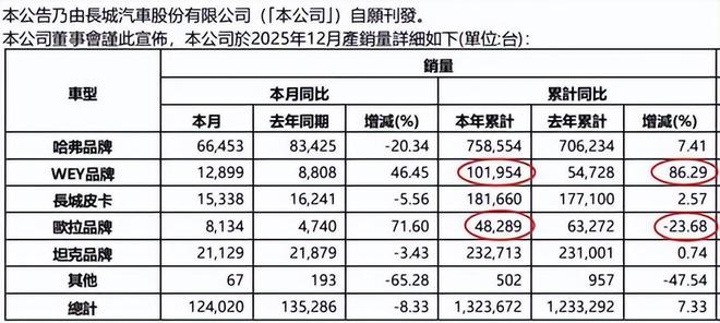 长城魏牌汽车，到底被谁“逼急”了？丨正经深度