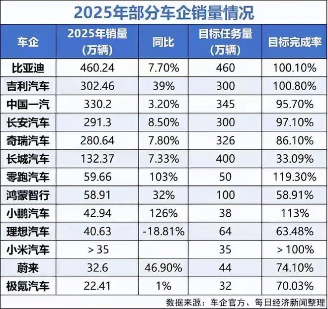 长城魏牌汽车，到底被谁“逼急”了？丨正经深度