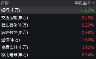 大火的商业航天，又传利好！下周，A股还能涨吗？
