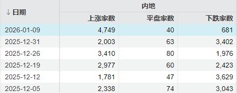 大火的商业航天，又传利好！下周，A股还能涨吗？