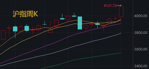 大火的商业航天，又传利好！下周，A股还能涨吗？